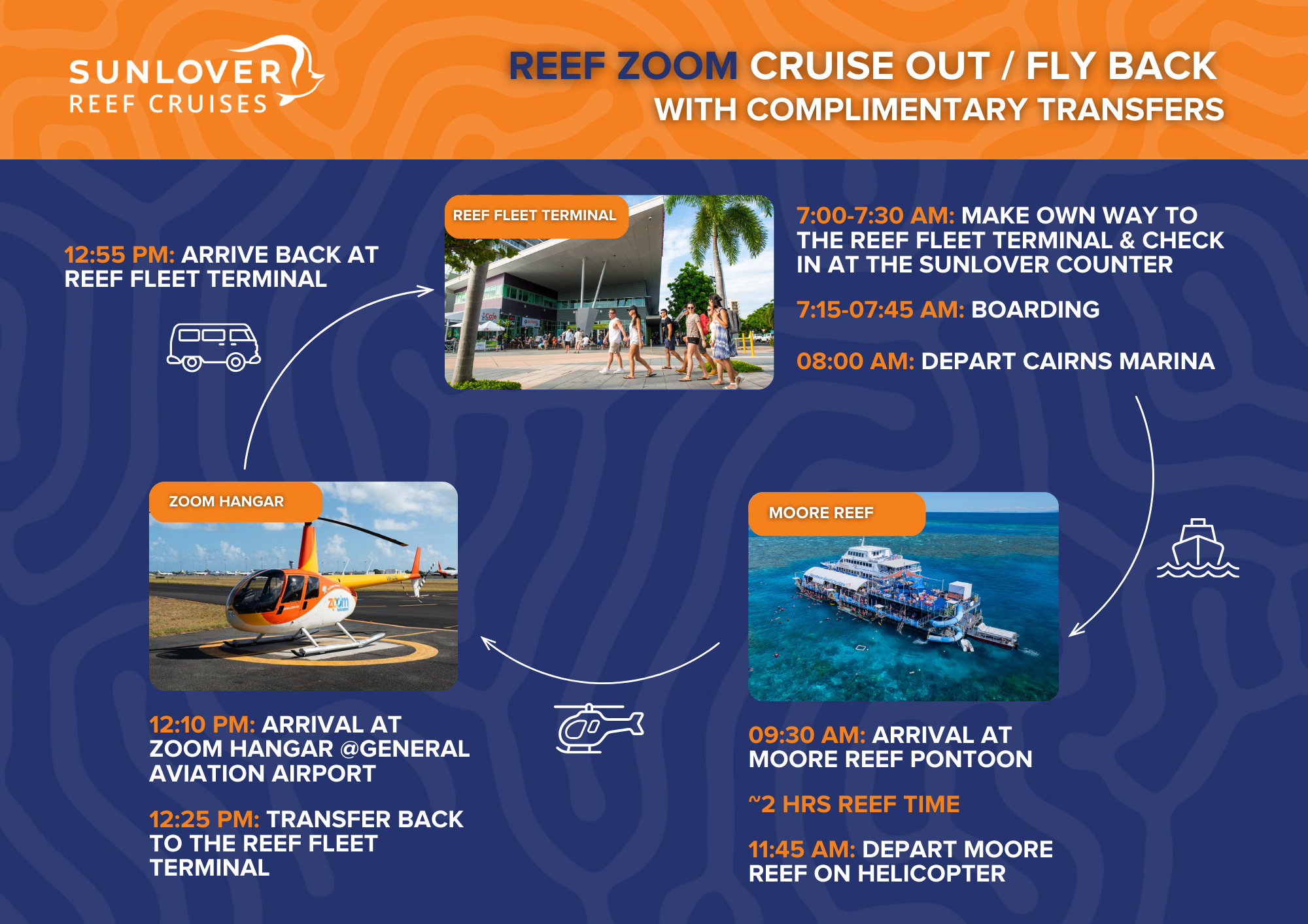 COMPLIMENTARY TRANSFERS PROCEDURE