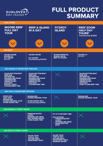 PRODUCT MAP